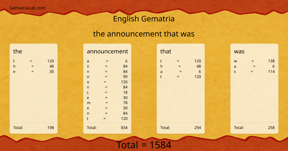 the announcement that was in english Gematria